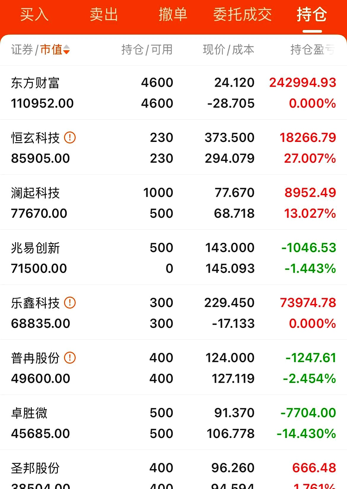 新宝股份最新股东户数环比下降9.26%