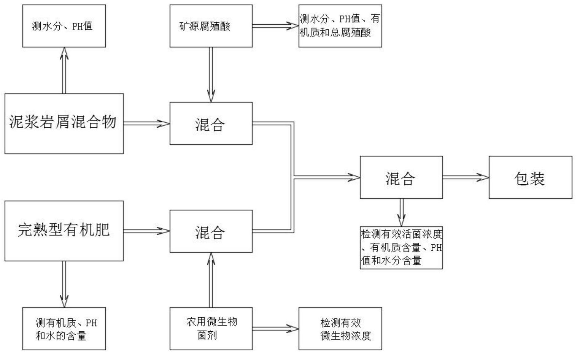 泛亚微透获得实用新型专利授权：“一次性可抽真空的生物培养液分装袋”