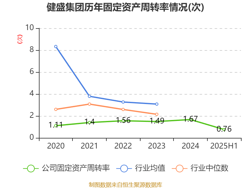 中油工程：上半年净利润同比下降10.87% 拟10派0.13元