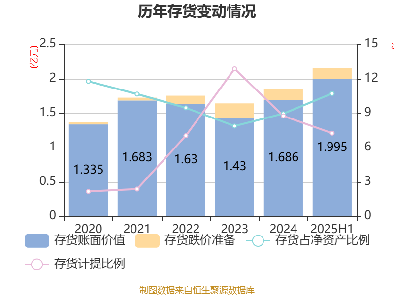 歌尔股份：上半年净利润14.17亿元 同比增长15.65%