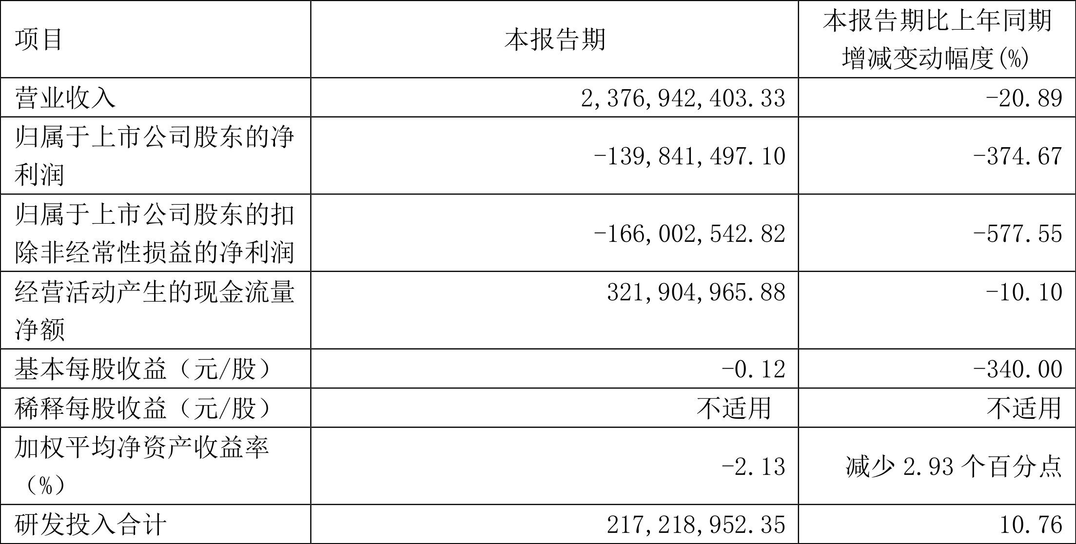珠海冠宇获得实用新型专利授权：“一种电池及电子设备”