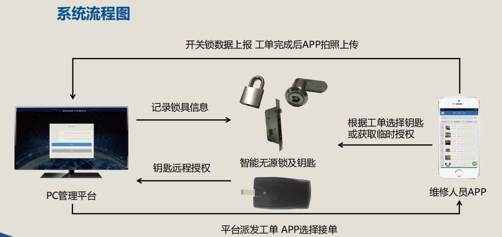 百胜智能获得实用新型专利授权：“一种双侧翻转智能识别占位锁”