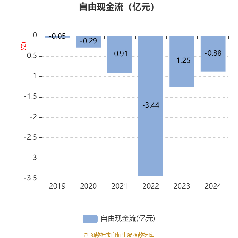德明利2025年上半年营收增长88.83% 净利润亏损1.18亿元