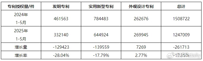 陕建股份获得实用新型专利授权：“一种锚索用装配式型钢腰梁装置”