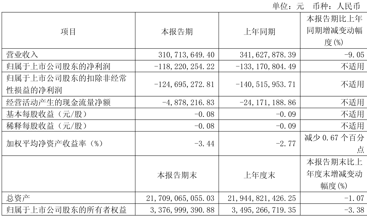 德明利2025年上半年营收增长88.83% 净利润亏损1.18亿元