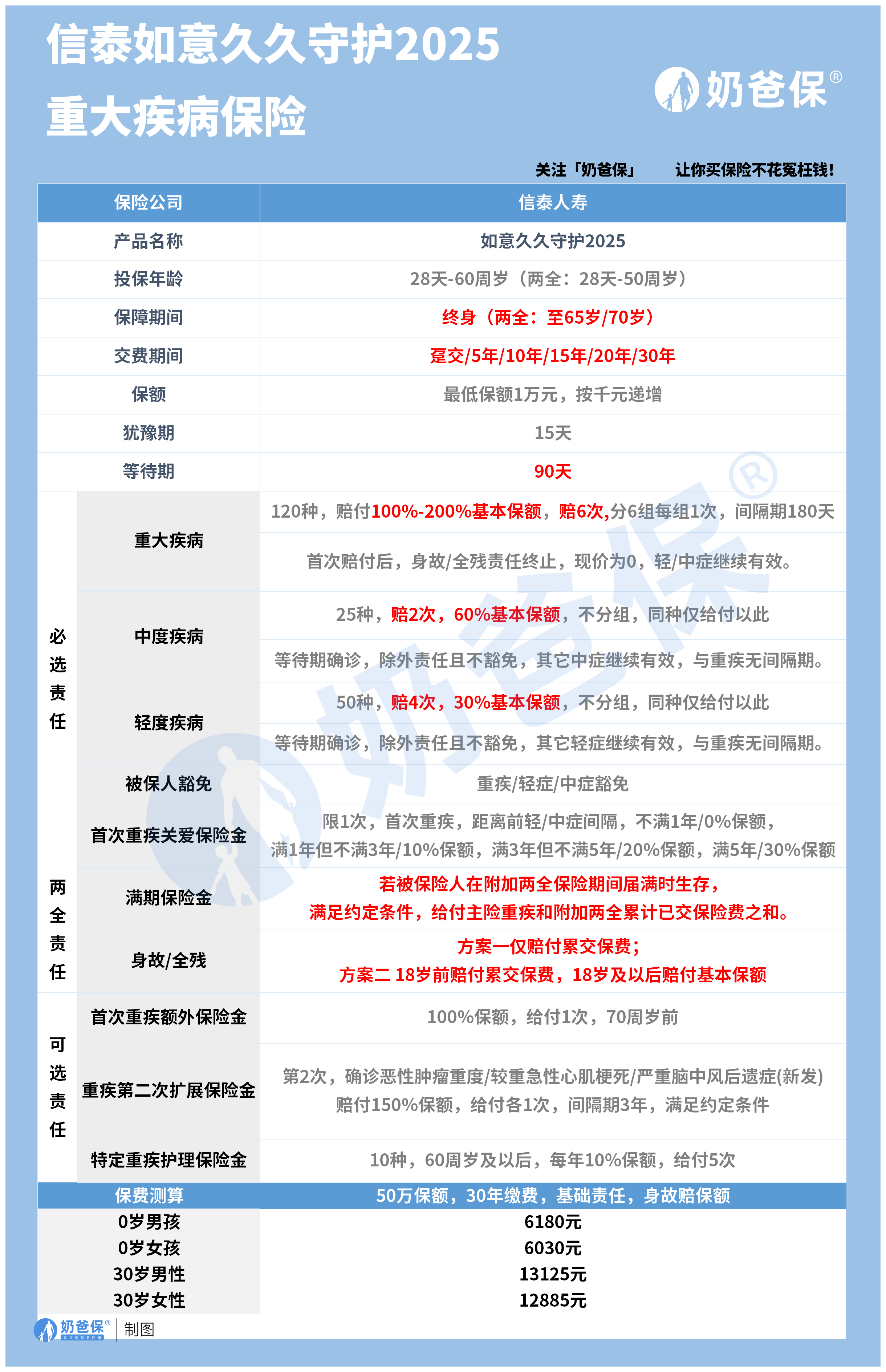 大童保险服务发布健康管理大项目 推出“不止于保险”的解决方案