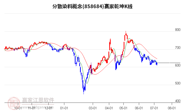 高压氧舱概念下跌0.76%，主力资金净流出6股