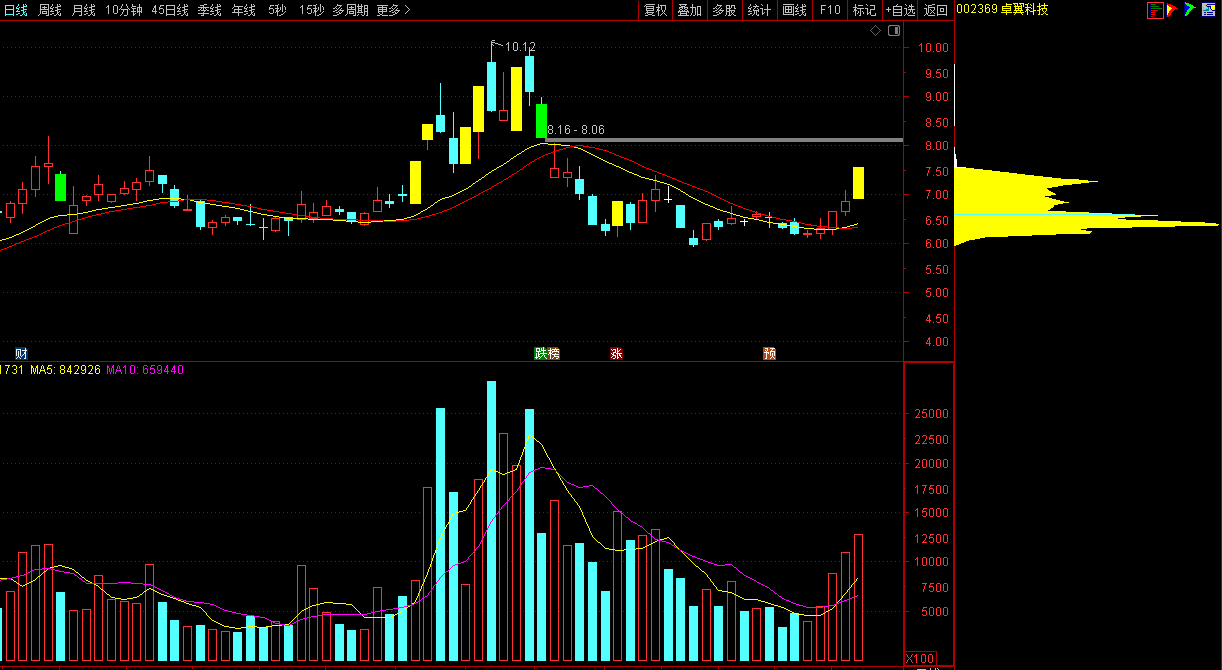 新联电子最新股东户数环比下降8.59% 筹码趋向集中