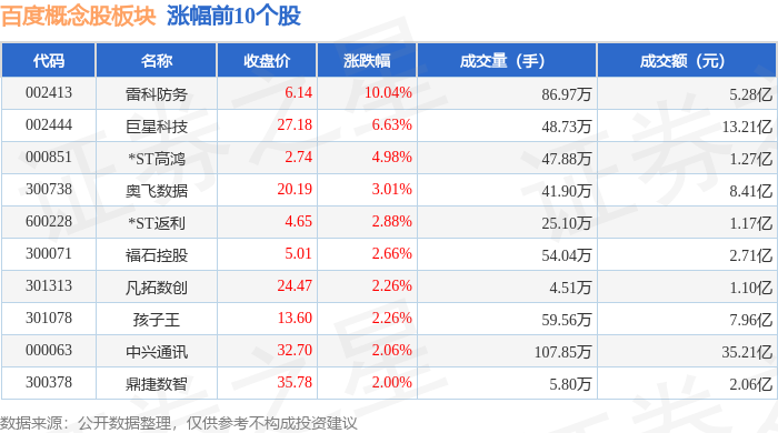 动物疫苗概念下跌0.72%，6股主力资金净流出超千万元