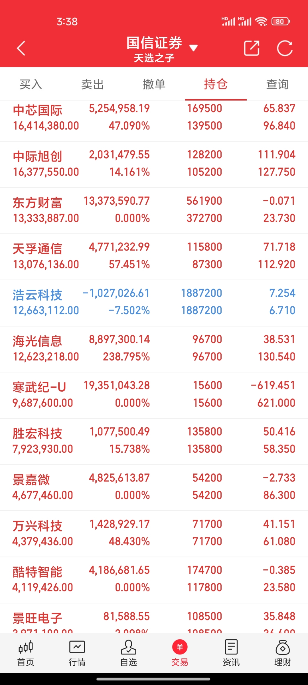 新联电子最新股东户数环比下降8.59% 筹码趋向集中