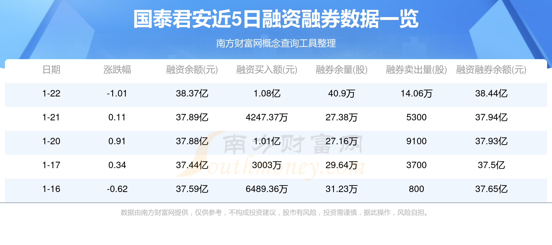高压氧舱概念下跌0.76%，主力资金净流出6股