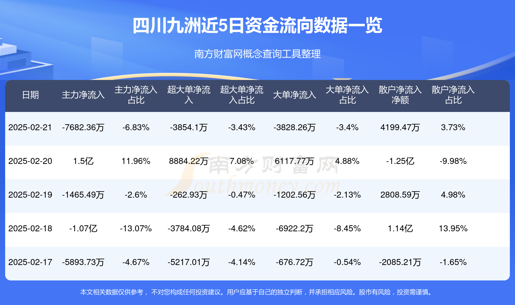 高压氧舱概念下跌0.76%，主力资金净流出6股