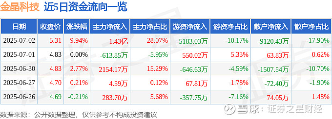 晶澳科技(002459.SZ):拟斥资2亿元-4亿元回购股份
