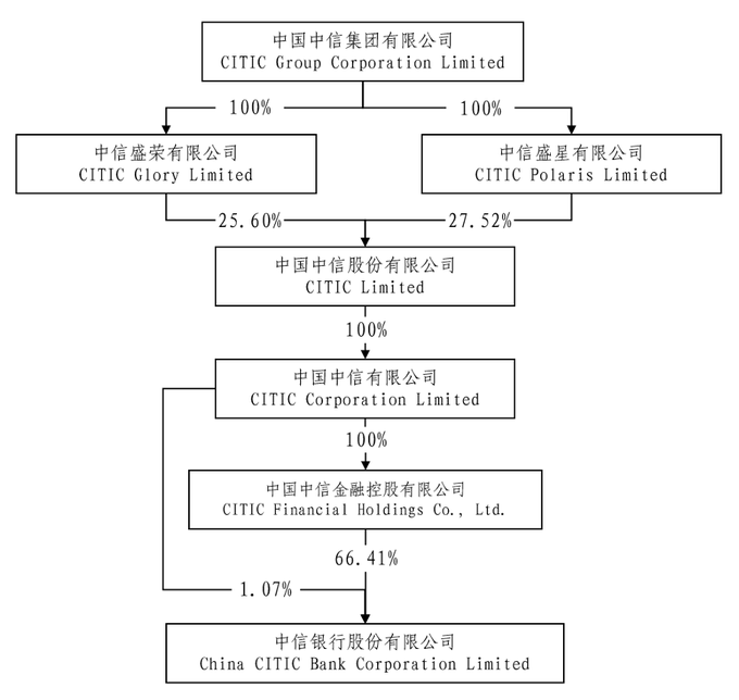 恒逸石化：控股股东增持股份计划已实施完成
