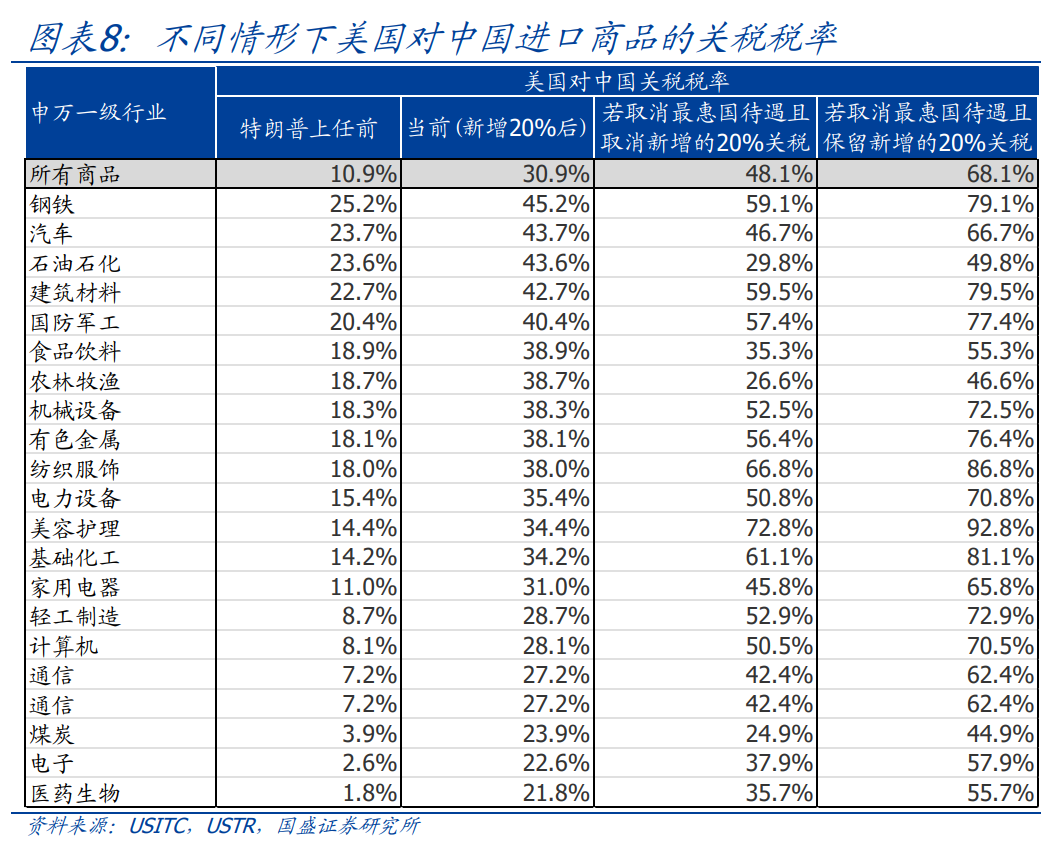 特朗普宣布:暂无计划因中国购买俄罗斯石油而对中国产品加征关税