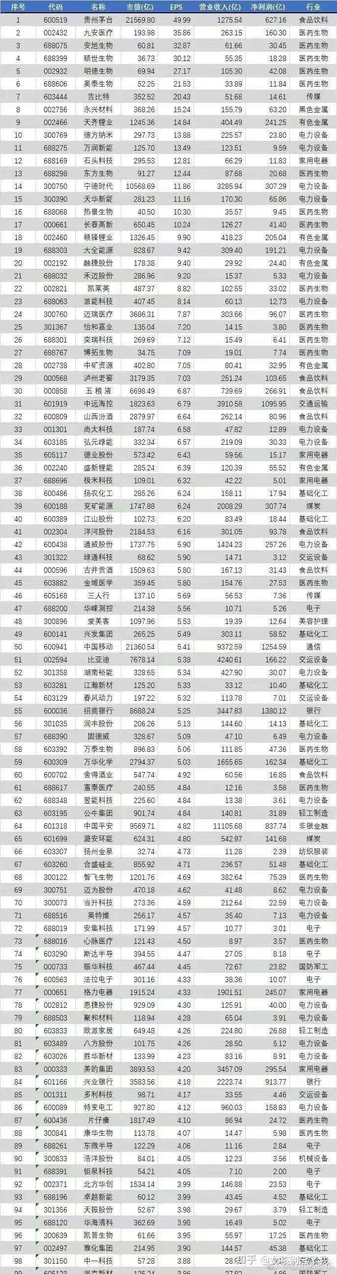 公募与社保基金连续两季“同框”98只个股