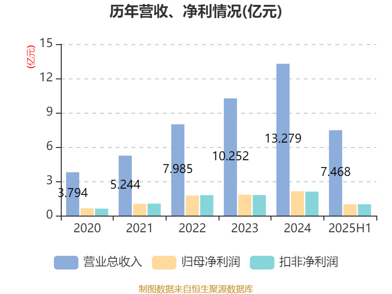 博苑股份8月22日龙虎榜数据
