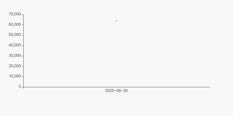 博苑股份8月22日龙虎榜数据