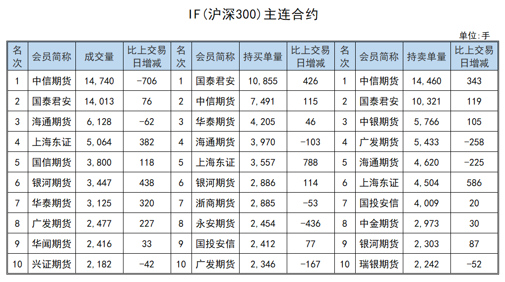 昆仑万维龙虎榜数据(8月22日)
