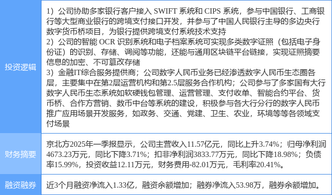 京北方8月22日龙虎榜数据