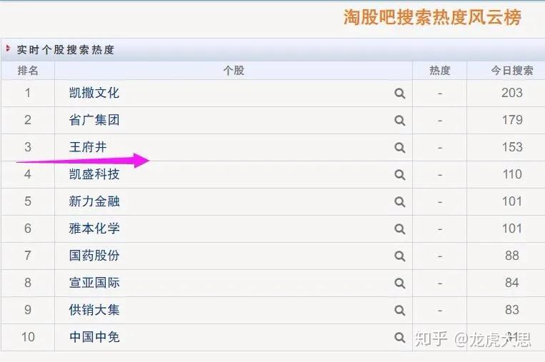 京北方8月22日龙虎榜数据