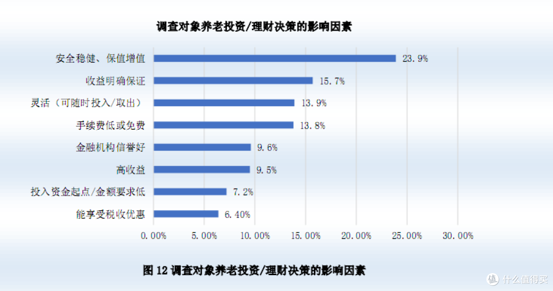 破局养老金融：招商银行的全景式探索