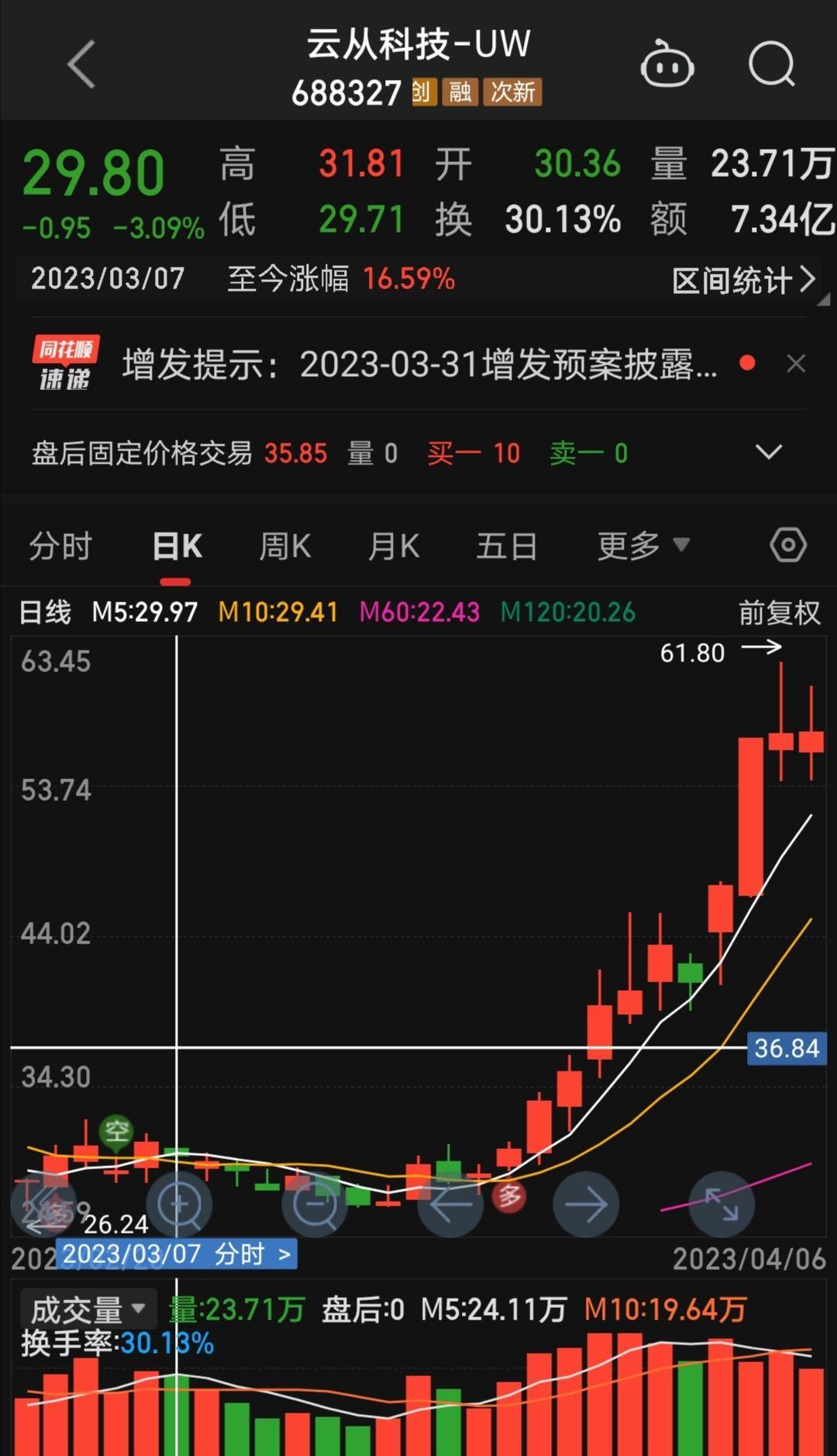 鹏欣资源涨停，沪股通净买入787.55万元