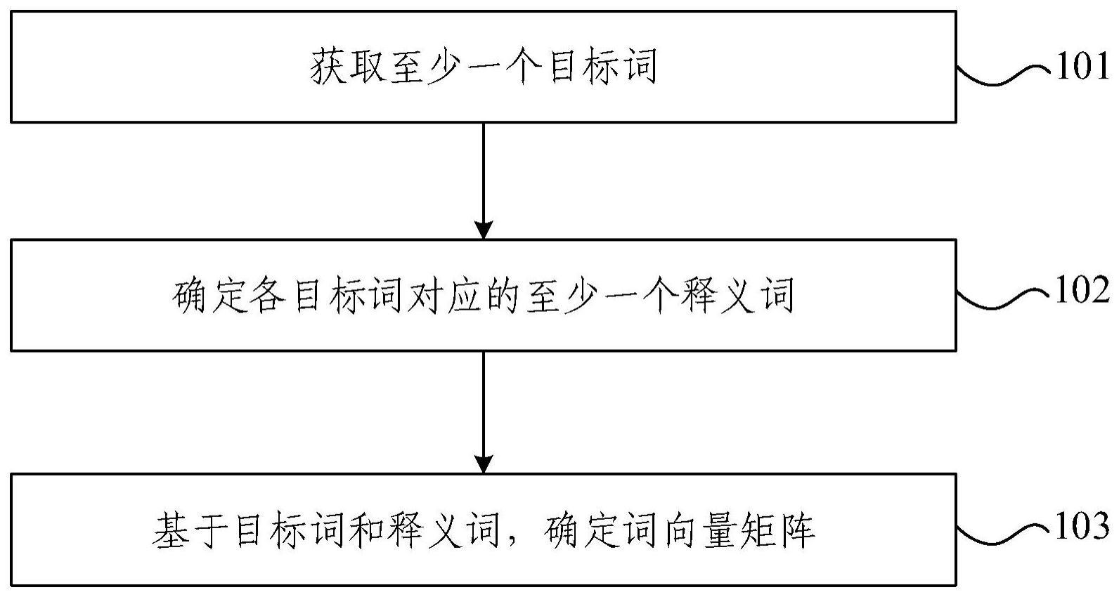 视源股份获得发明专利授权:“语义向量表示方法、装置、计算机设备和存储介质”