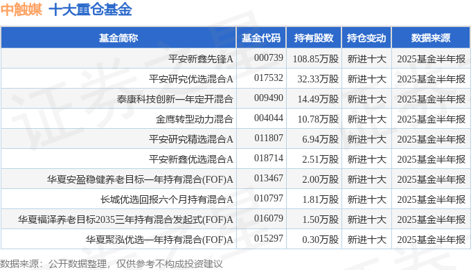 润丰股份（301035）2025年中报简析：营收净利润同比双双增长，盈利能力上升