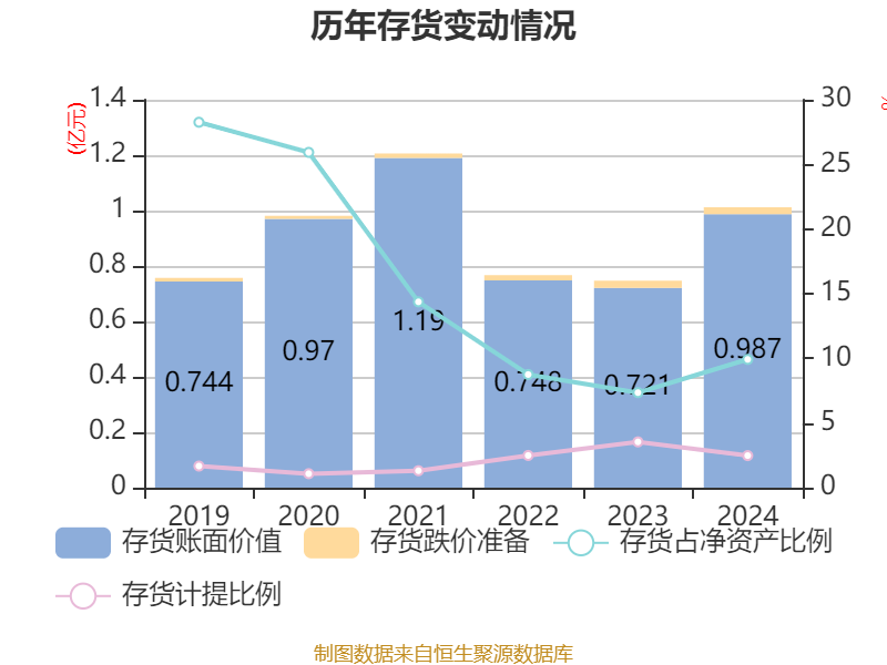 雾芯科技：第二季度经调整净利润为2.9亿元 同比增长35.6%