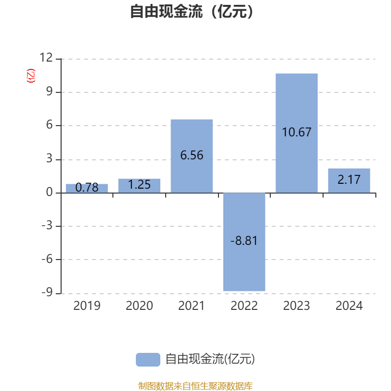 雾芯科技：第二季度经调整净利润为2.9亿元 同比增长35.6%