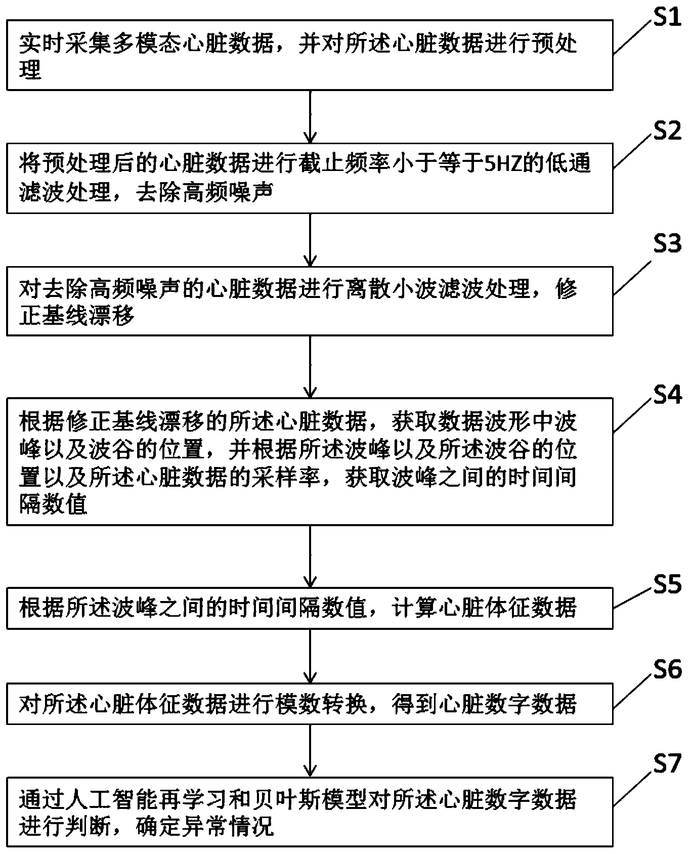 博思软件获得发明专利授权：“一种资金数据的监管方法、装置及介质”
