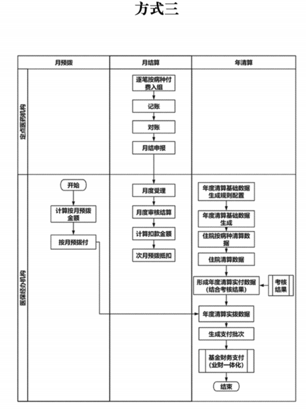 国家医保局：逐步扩大医保基金对医药机构即时结算范围
