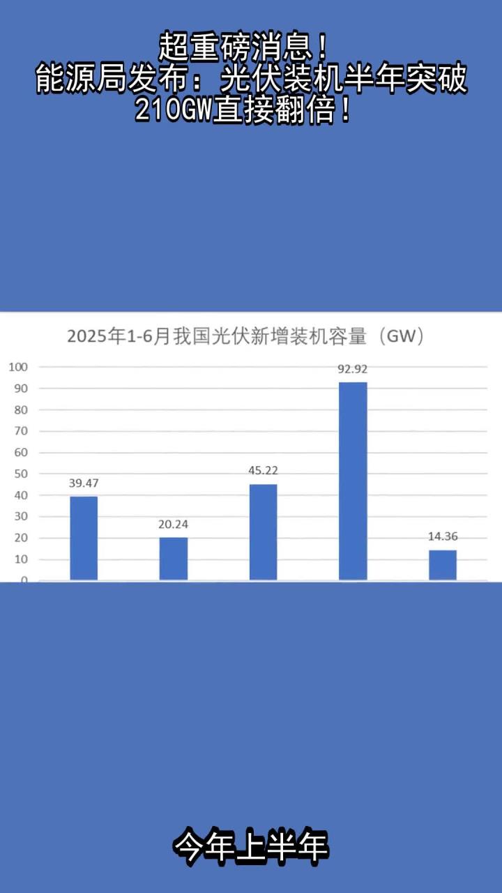 光伏重磅！行业协会最新发声！