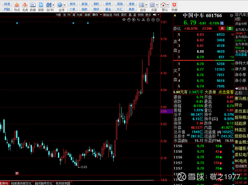 时代新材（600458）2025年中报简析：营收净利润同比双双增长，公司应收账款体量较大