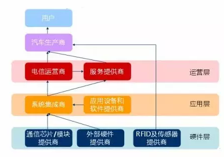 人保车险 品牌优势——快速了解燃油汽车车险,人保有温度_物联网行业竞争格局分析与未来发展前景趋势预测,探索多元化商业模式