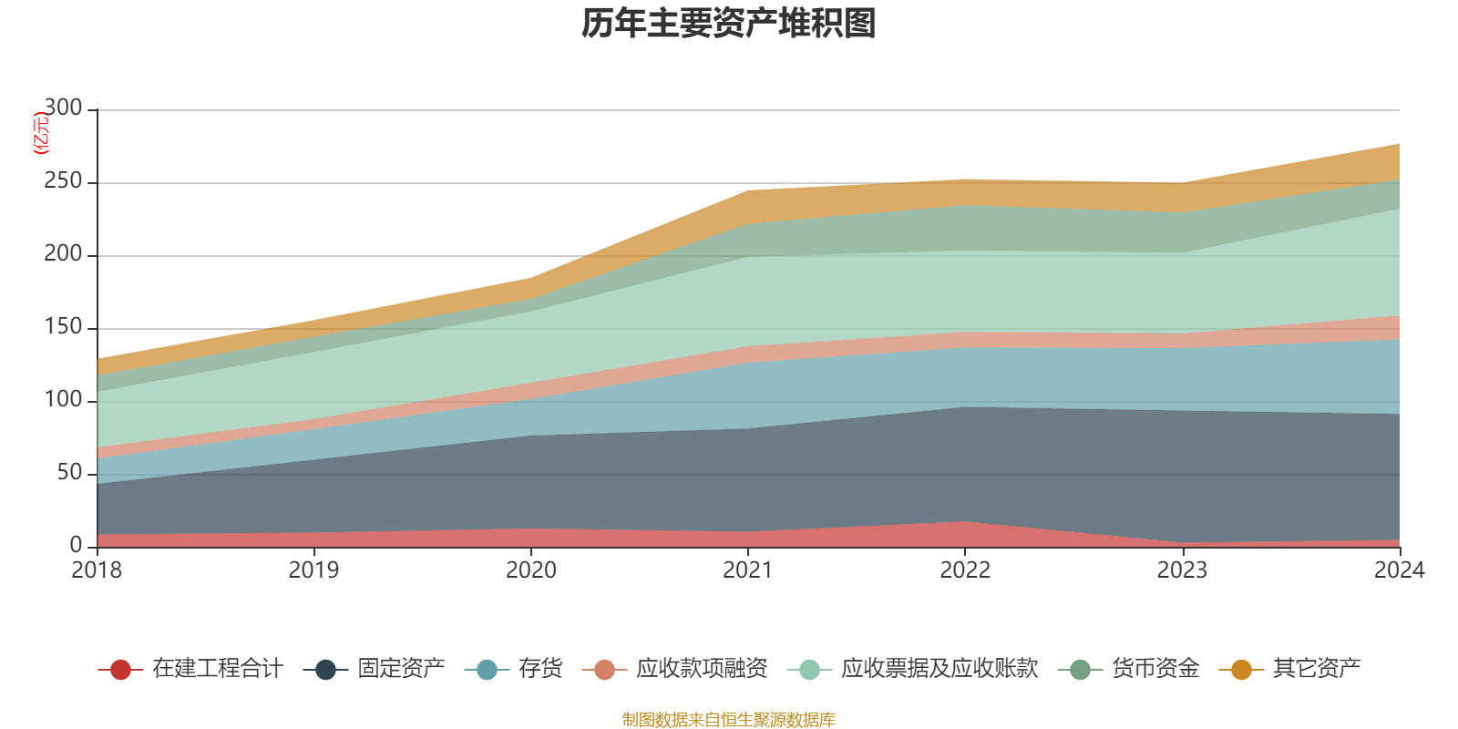 鲁银投资（600784）2025年中报简析：净利润同比下降27.35%，公司应收账款体量较大