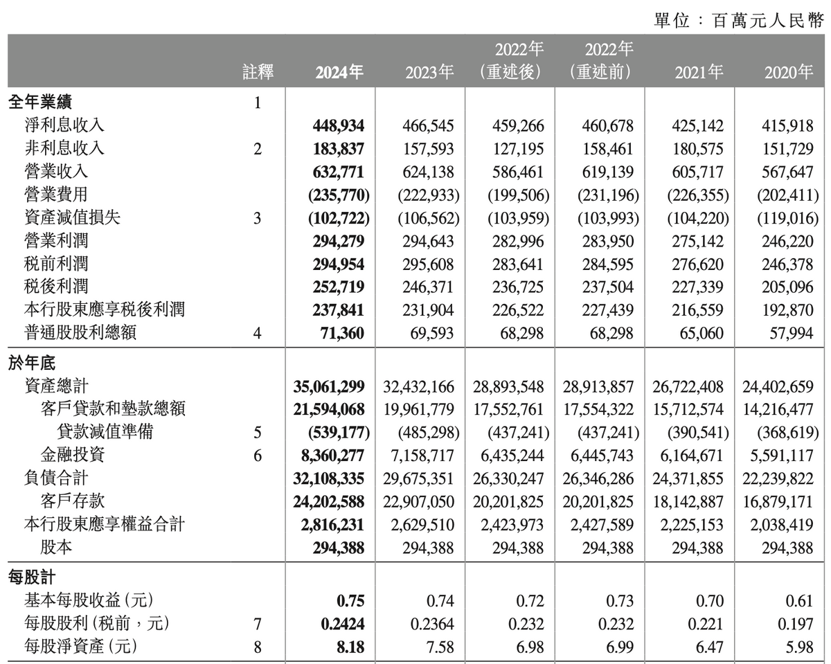 保税科技（600794）2025年中报简析：净利润同比下降65.45%