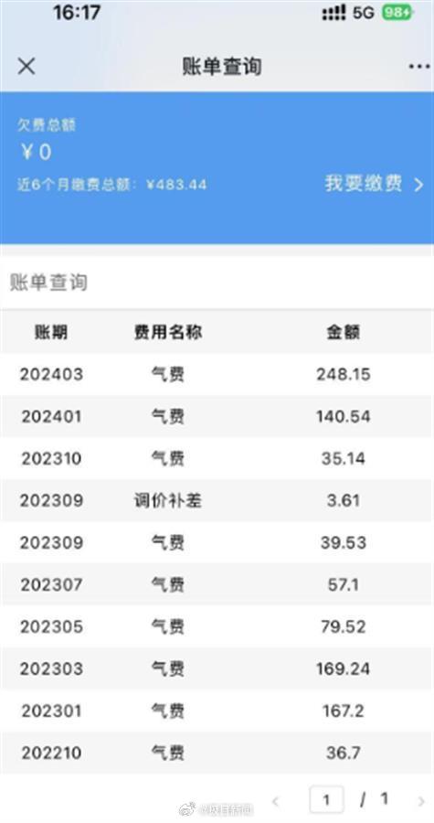 重庆燃气（600917）2025年中报简析：增收不增利，公司应收账款体量较大