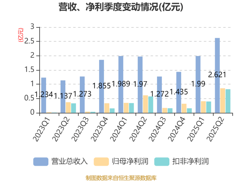 9家银行系险企上半年净利润合计约86亿元