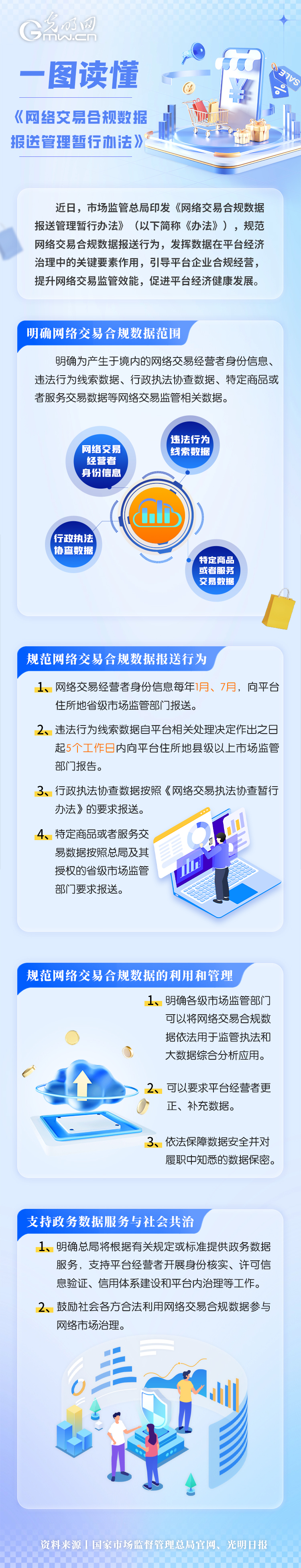 国家发改委等：《互联网平台价格行为规则》出台时，将为经营者留出必要的适应调整期