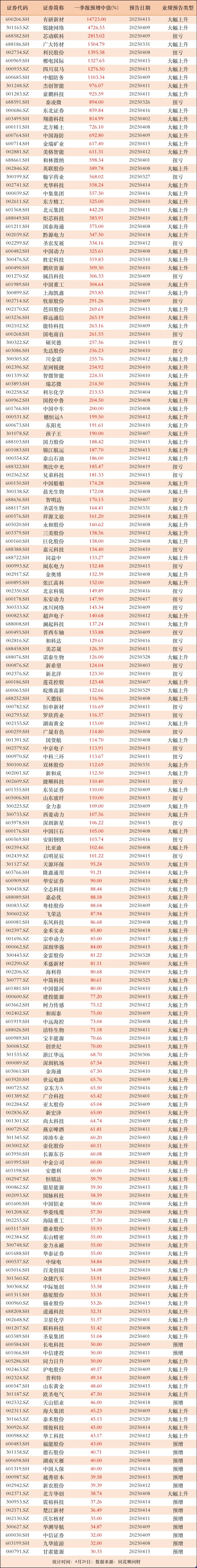 火炬电子（603678）2025年中报简析：营收净利润同比双双增长，应收账款上升
