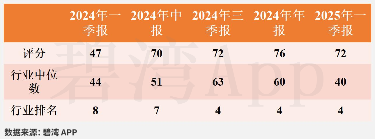 上海贝岭（600171）2025年中报简析：营收净利润同比双双增长，应收账款上升