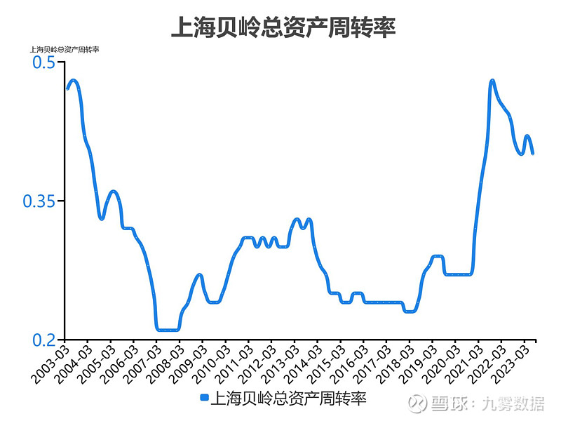 上海贝岭（600171）2025年中报简析：营收净利润同比双双增长，应收账款上升