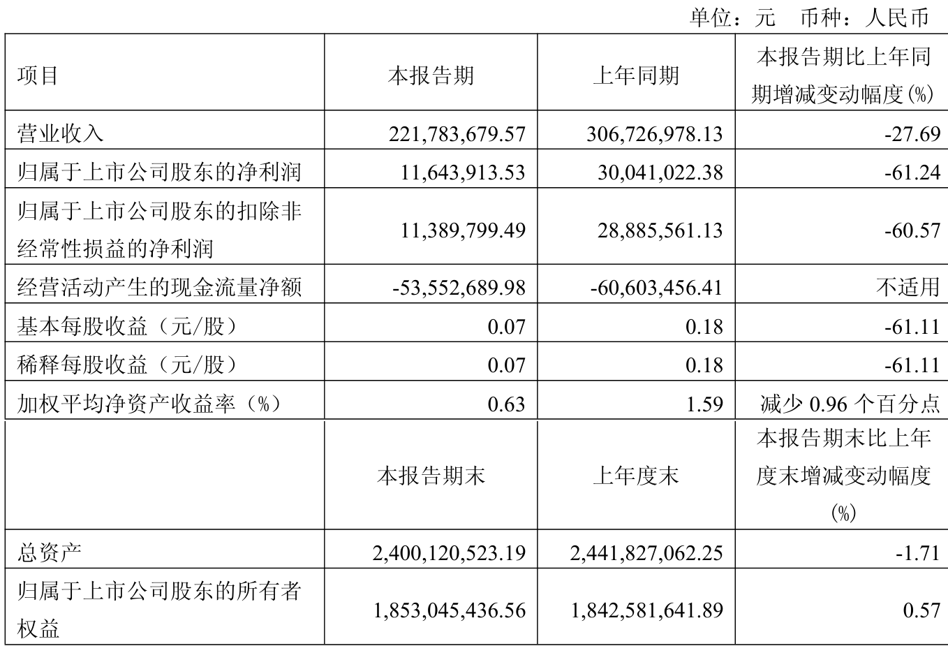 火炬电子（603678）2025年中报简析：营收净利润同比双双增长，应收账款上升