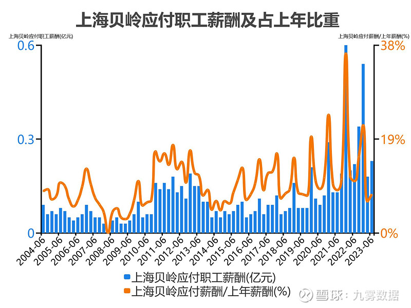 上海贝岭（600171）2025年中报简析：营收净利润同比双双增长，应收账款上升