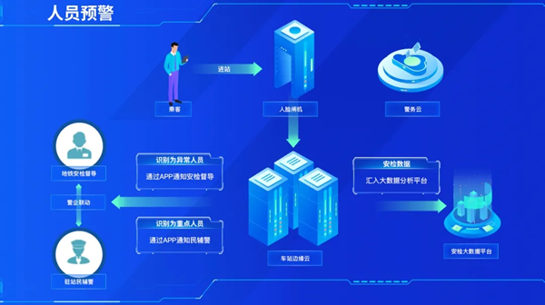 人保服务,拥有“如意行”驾乘险，出行更顺畅！_2024年智慧安检行业发展现状、竞争格局及未来发展趋势分析