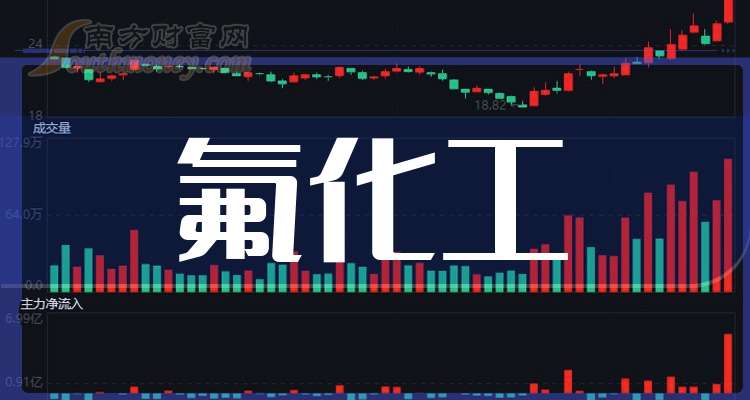 2025氟化工产业：从“国内竞争”到“国际博弈”的拓展_人保服务 ,拥有“如意行”驾乘险，出行更顺畅！