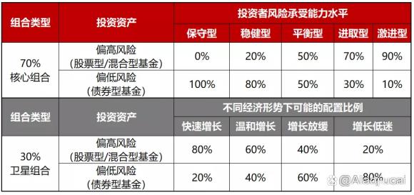 “芯片热”带火主题基金！新一轮“核心资产”来了？