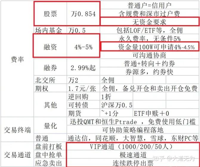 券商“大考”规则变了！如何加减分？最新解读来了